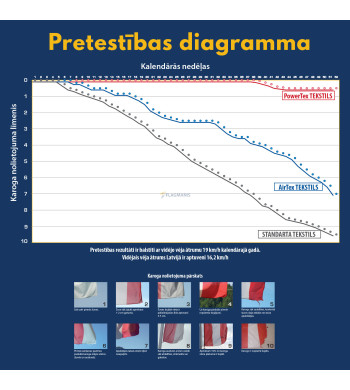 Rīgas pilsētas karogs, PowerTex