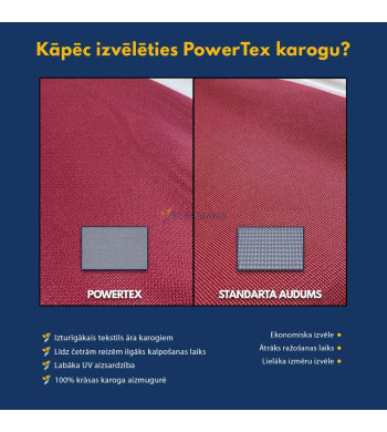 Līvu karogs, PowerTex